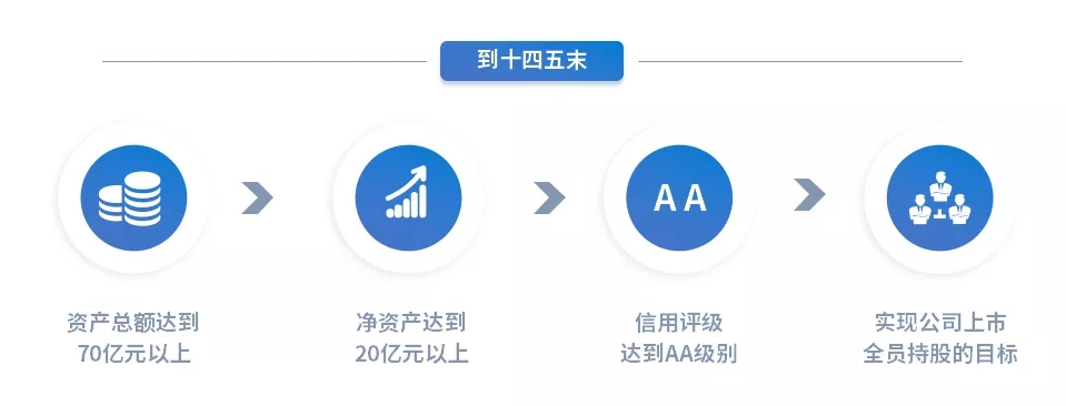 重整行装再出发——必一手机官方网站召开改革重组动员会议(图15)